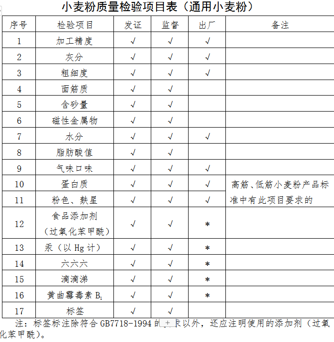 食品生产许可证办理