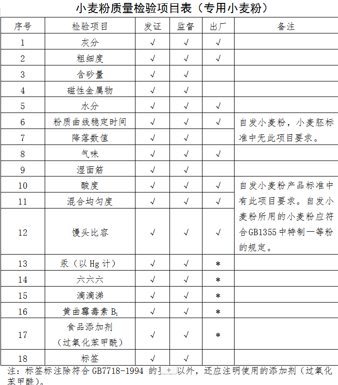 食品生产许可证办理