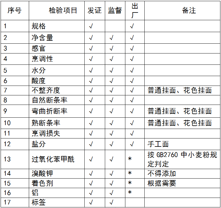 食品生产许可证办理