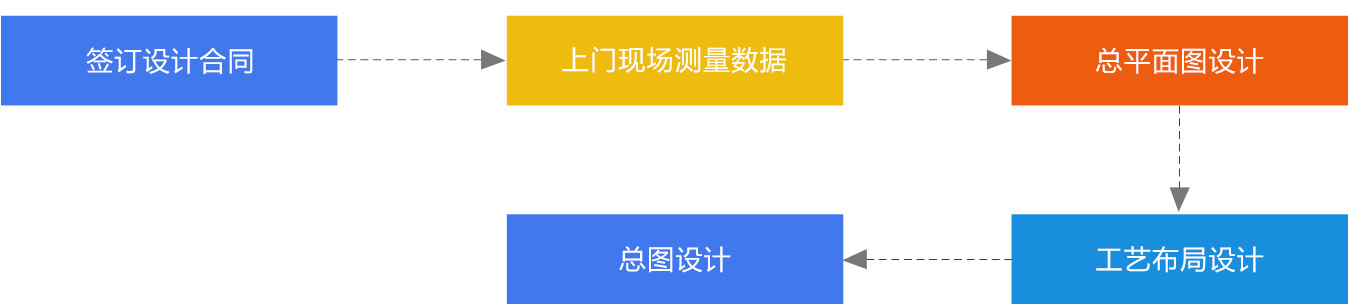 药厂车间设计_食品生产许可证办理_华盛兴邦